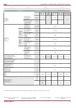 Preview for 9 page of Salda RIRS 3500VE-VW EKO 3.0 Technical Manual