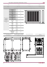 Preview for 10 page of Salda RIRS 3500VE-VW EKO 3.0 Technical Manual