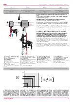 Preview for 15 page of Salda RIRS 3500VE-VW EKO 3.0 Technical Manual