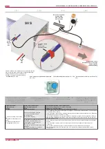 Preview for 23 page of Salda RIRS 3500VE-VW EKO 3.0 Technical Manual