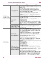 Preview for 24 page of Salda RIRS 3500VE-VW EKO 3.0 Technical Manual