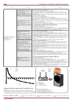 Preview for 25 page of Salda RIRS 3500VE-VW EKO 3.0 Technical Manual