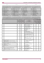 Preview for 27 page of Salda RIRS 3500VE-VW EKO 3.0 Technical Manual