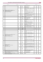 Preview for 28 page of Salda RIRS 3500VE-VW EKO 3.0 Technical Manual