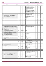 Preview for 29 page of Salda RIRS 3500VE-VW EKO 3.0 Technical Manual