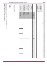 Preview for 66 page of Salda RIRS 3500VE-VW EKO 3.0 Technical Manual