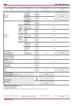 Preview for 9 page of Salda RIRS 350PE EKO 3.0 Technical Manual