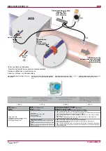 Предварительный просмотр 22 страницы Salda RIRS 350PE EKO 3.0 Technical Manual