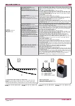 Предварительный просмотр 24 страницы Salda RIRS 350PE EKO 3.0 Technical Manual