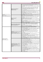 Preview for 23 page of Salda RIRS 350PW EKO 3.0 Technical Manual