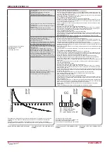 Preview for 24 page of Salda RIRS 350PW EKO 3.0 Technical Manual