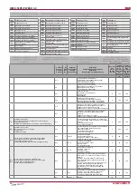 Preview for 26 page of Salda RIRS 350PW EKO 3.0 Technical Manual