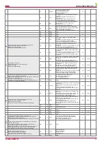 Preview for 27 page of Salda RIRS 350PW EKO 3.0 Technical Manual