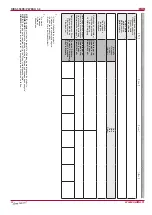 Preview for 32 page of Salda RIRS 350PW EKO 3.0 Technical Manual