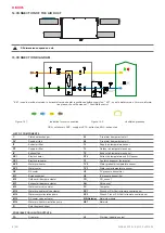 Предварительный просмотр 8 страницы Salda RIRS 400 V EKO 3.0 Series Mounting And Installation Instructions Manual