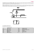 Предварительный просмотр 15 страницы Salda RIRS 400 V EKO 3.0 Series Mounting And Installation Instructions Manual