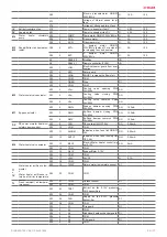 Предварительный просмотр 17 страницы Salda RIRS 400 V EKO 3.0 Series Mounting And Installation Instructions Manual