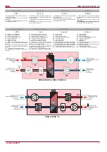 Preview for 3 page of Salda RIRS 400HE 3.0 Technical Data Manual