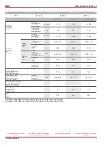 Preview for 7 page of Salda RIRS 400HE 3.0 Technical Data Manual