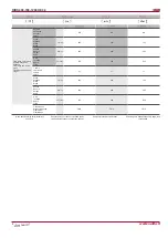 Preview for 8 page of Salda RIRS 400HE 3.0 Technical Data Manual