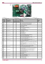 Preview for 13 page of Salda RIRS 400HE 3.0 Technical Data Manual