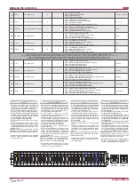 Preview for 14 page of Salda RIRS 400HE 3.0 Technical Data Manual