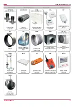 Preview for 15 page of Salda RIRS 400HE EKO 3.0 Technical Manual