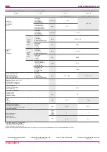 Preview for 9 page of Salda RIRS 400HE/HW EKO 3.0 Technical Manual