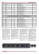 Preview for 21 page of Salda RIRS 400HE/HW EKO 3.0 Technical Manual