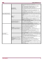 Preview for 25 page of Salda RIRS 400HE/HW EKO 3.0 Technical Manual