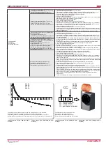 Preview for 26 page of Salda RIRS 400HE/HW EKO 3.0 Technical Manual