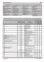 Preview for 28 page of Salda RIRS 400HE/HW EKO 3.0 Technical Manual