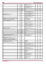 Preview for 29 page of Salda RIRS 400HE/HW EKO 3.0 Technical Manual