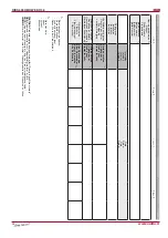 Preview for 34 page of Salda RIRS 400HE/HW EKO 3.0 Technical Manual