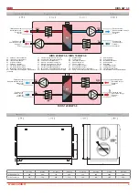 Предварительный просмотр 5 страницы Salda RIRS 400HW 3.0 Technical Data Manual