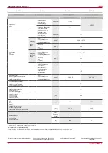 Preview for 8 page of Salda RIRS 400HW EKO 3.0 Technical Manual