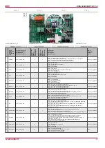 Preview for 19 page of Salda RIRS 400HW EKO 3.0 Technical Manual