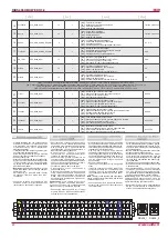 Preview for 20 page of Salda RIRS 400HW EKO 3.0 Technical Manual