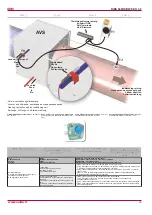 Preview for 23 page of Salda RIRS 400HW EKO 3.0 Technical Manual