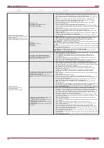 Preview for 24 page of Salda RIRS 400HW EKO 3.0 Technical Manual