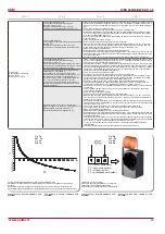 Preview for 25 page of Salda RIRS 400HW EKO 3.0 Technical Manual