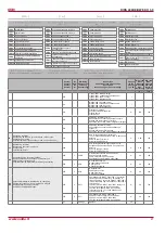 Preview for 27 page of Salda RIRS 400HW EKO 3.0 Technical Manual