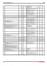 Preview for 28 page of Salda RIRS 400HW EKO 3.0 Technical Manual