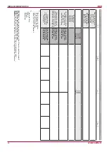 Preview for 34 page of Salda RIRS 400HW EKO 3.0 Technical Manual