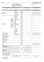 Preview for 9 page of Salda RIRS 400VE EKO 3.0 Technical Manual