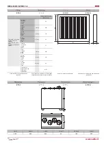 Preview for 10 page of Salda RIRS 400VE EKO 3.0 Technical Manual