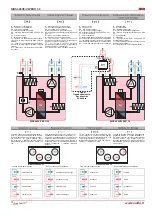 Preview for 12 page of Salda RIRS 400VE EKO 3.0 Technical Manual