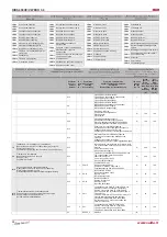 Preview for 26 page of Salda RIRS 400VE EKO 3.0 Technical Manual