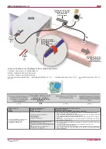 Preview for 24 page of Salda RIRS 5500HE EKO 3.0 Technical Manual