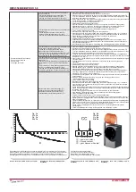 Preview for 26 page of Salda RIRS 5500HE EKO 3.0 Technical Manual